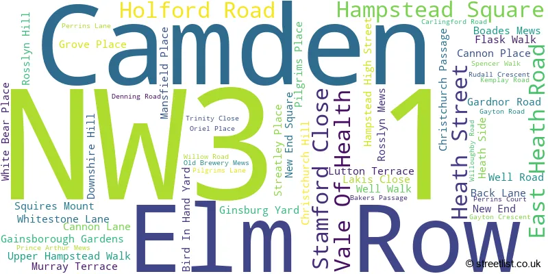A word cloud for the NW3 1 postcode